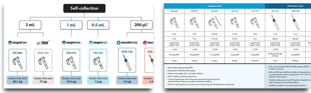 detailed specifications and recommended extraction protocols (pdf)