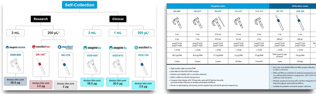 detailed specifications and recommended extraction protocols (pdf)