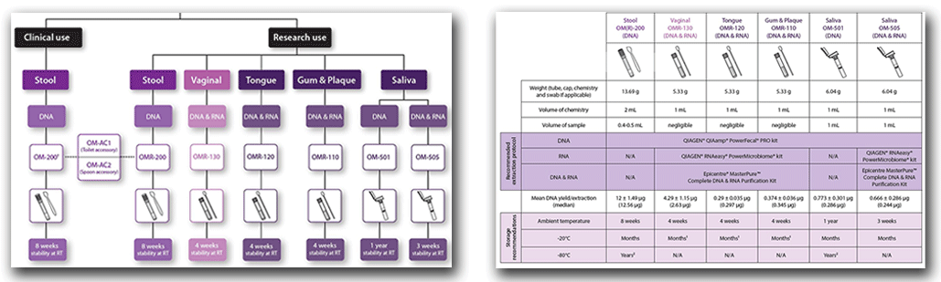 detailed specifications and recommended extraction protocols (pdf)